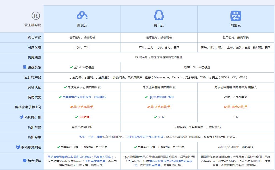 夷陵云主机代理对比.jpg